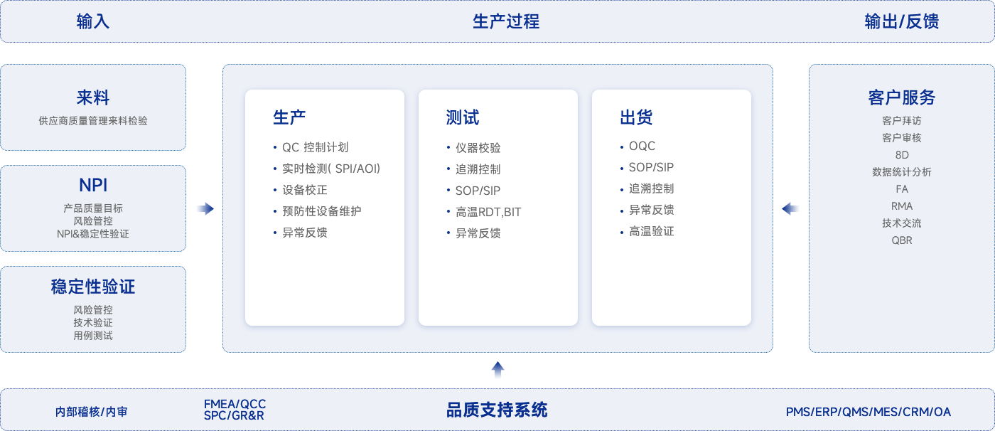 365Ӣ()޹˾-Official website